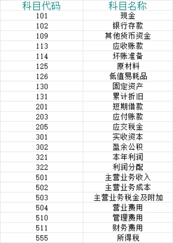企业会计科目记账凭证录入与金额汇总统计Excel表格 - 第3页