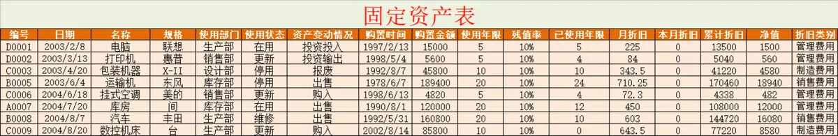 企业固定资产折旧明细登记统计Excel财务管理表格 - 第1页