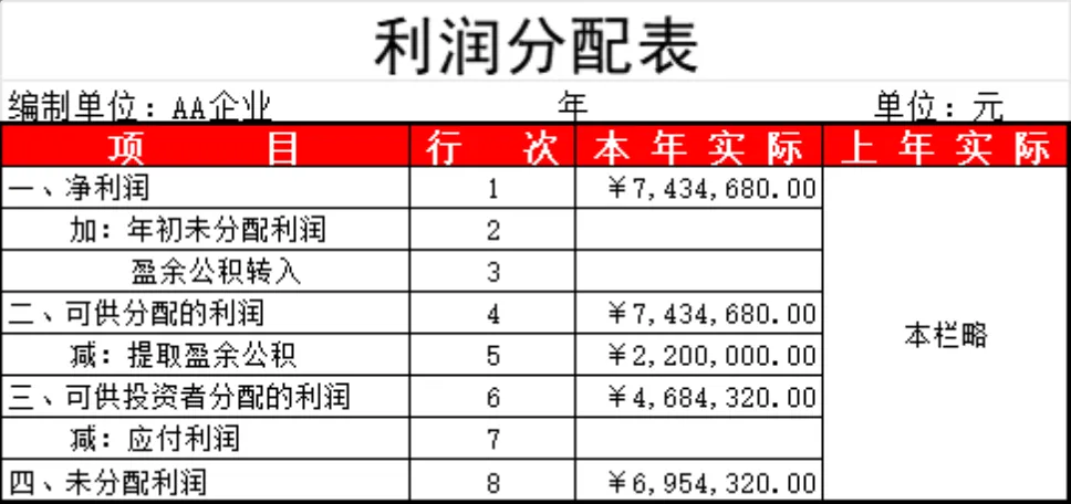 企业利润分配及明细科目核算Excel财务表格 - 第1页