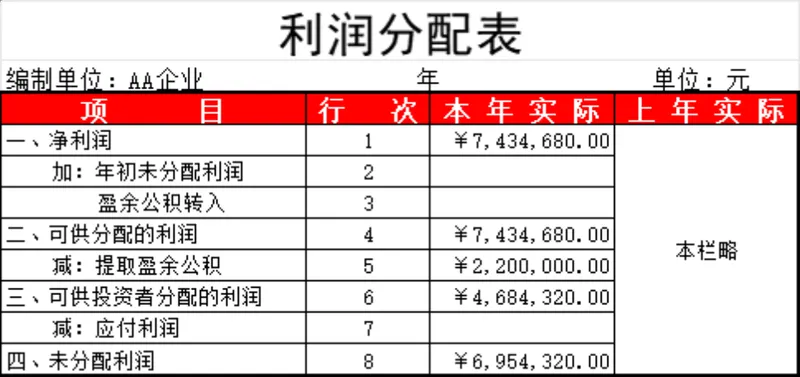 企业利润分配及明细科目核算Excel财务表格 - 封面预览
