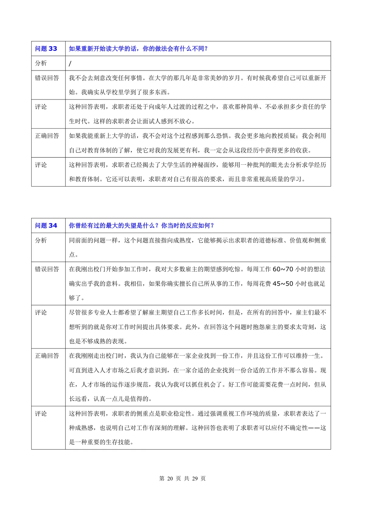 50道常用面试题目及专业回答点评Word文档 - 第20页
