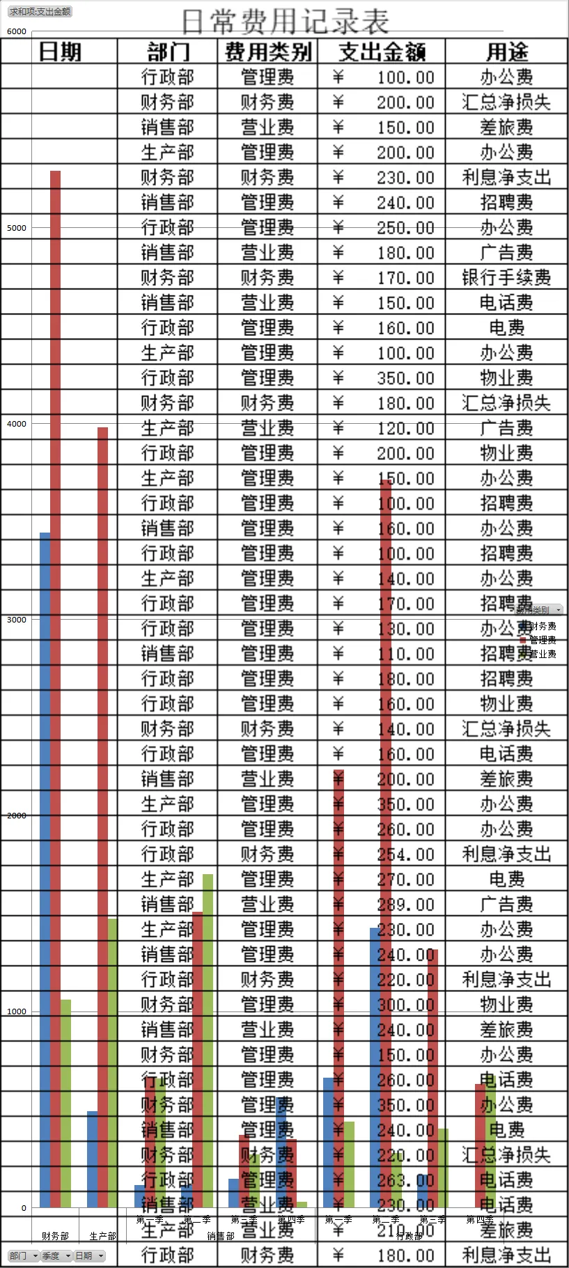 企业各部门日常费用记录与支出汇总分析Excel表格 - 第2页
