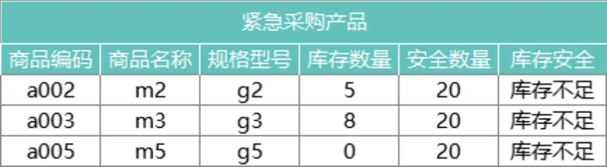 智能进销存管理系统Excel表格 含出入库登记对账查询库存统计功能 - 第15页