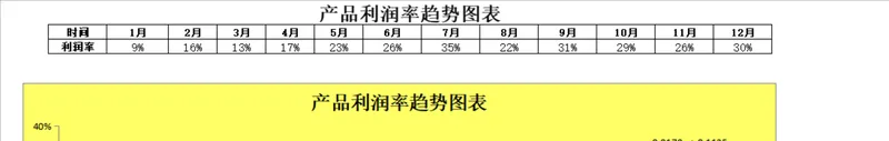年度产品利润率趋势统计分析Excel表格 - 封面预览