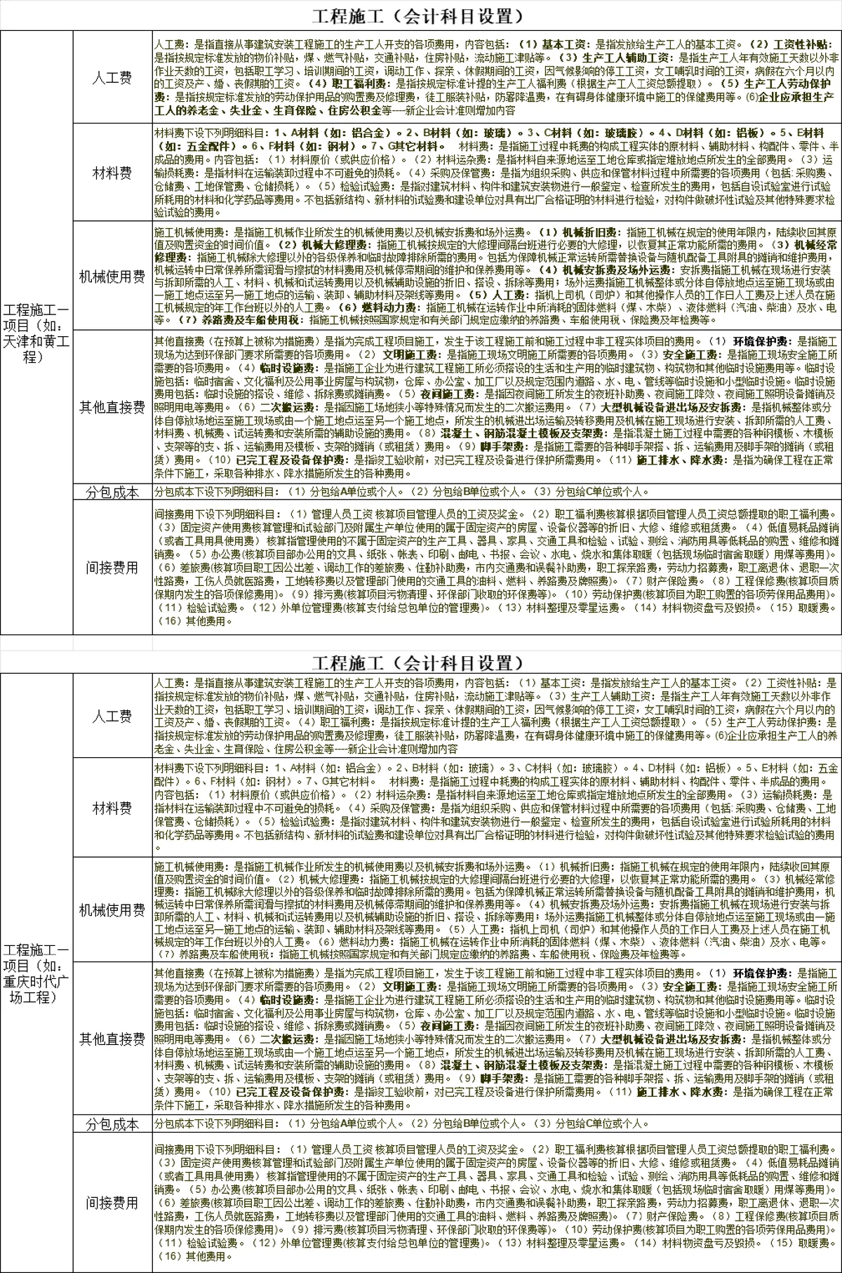 工程施工会计科目设置明细财务管理Excel表格 - 第1页