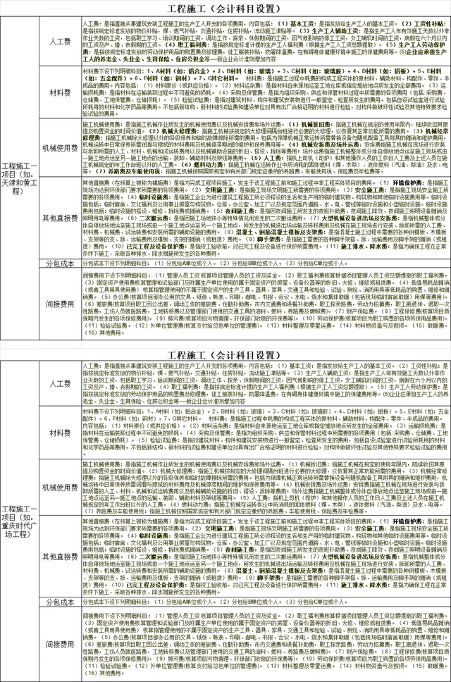工程施工会计科目设置明细财务管理Excel表格 - 封面预览