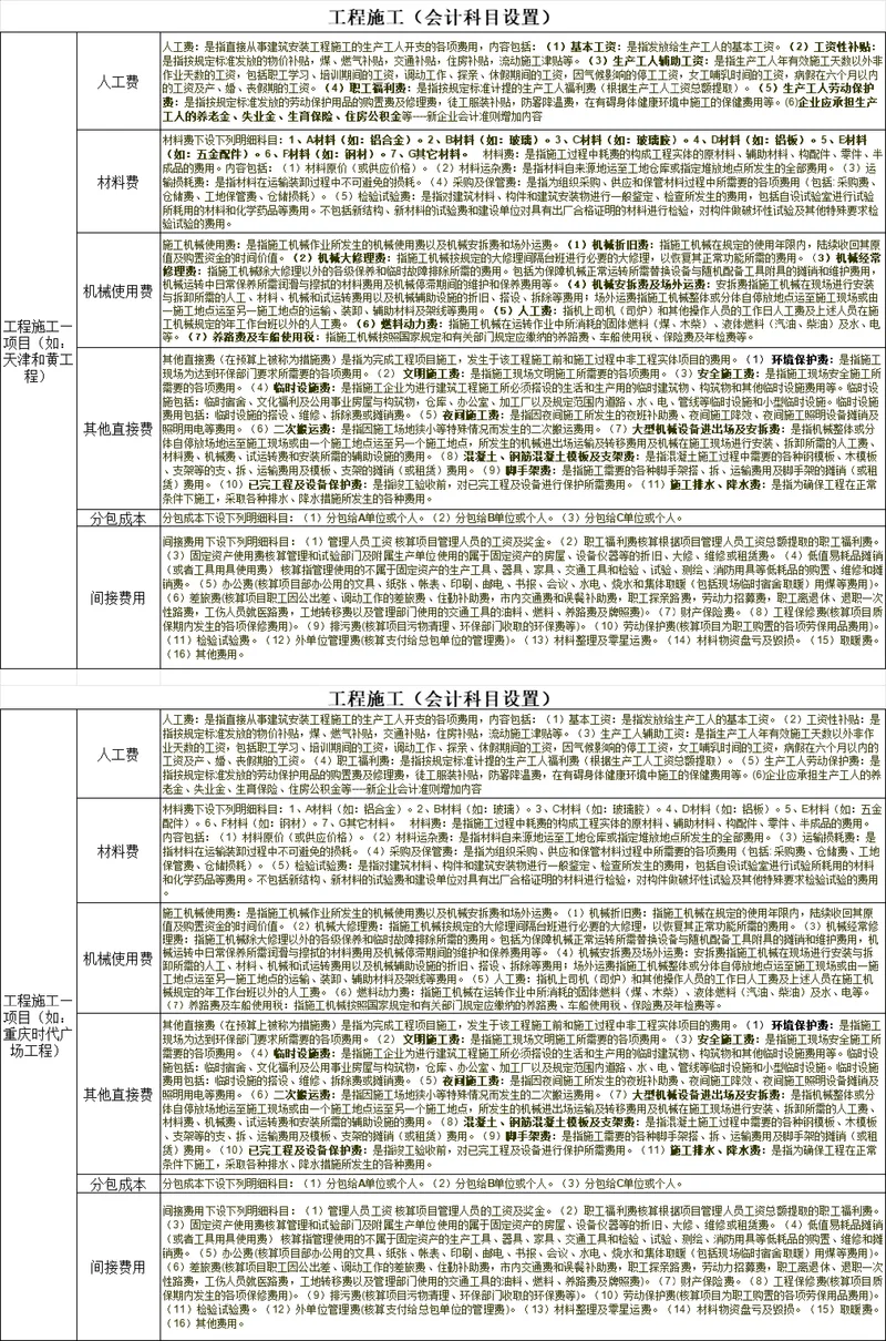 工程施工会计科目设置明细财务管理Excel表格 - 封面预览