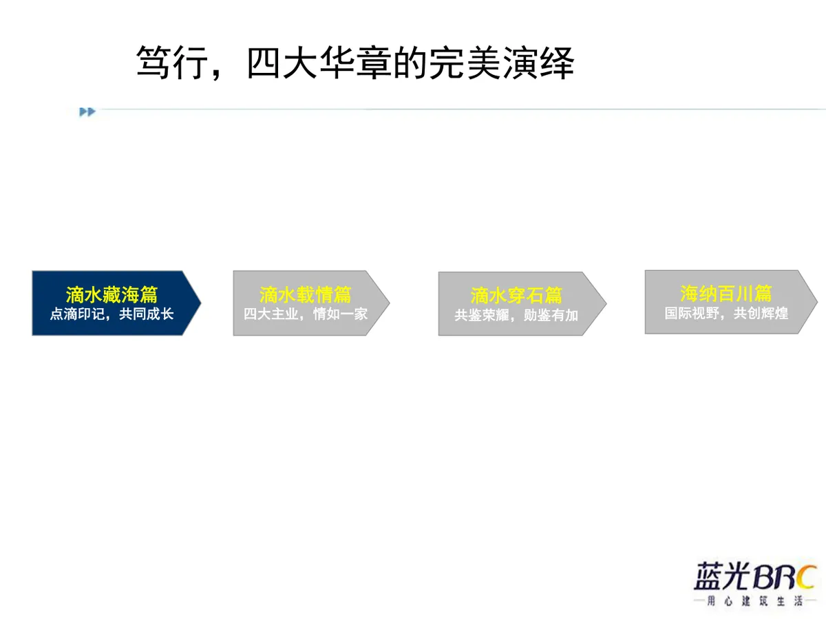 情系蓝光四海一家蓝光BRC大团圆迎春晚会策划方案PPT模板 - 第17页