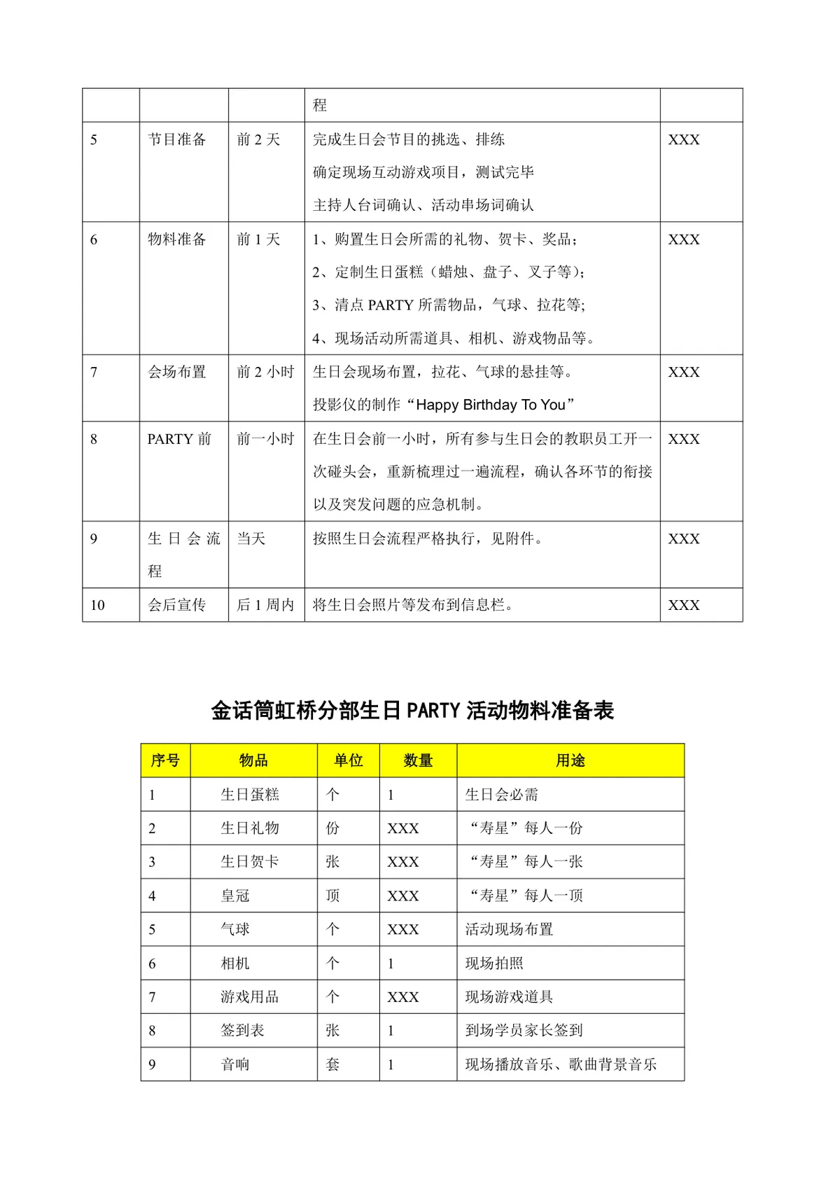 金话筒虹桥分部学员生日会活动指导方案Word文档 - 第6页