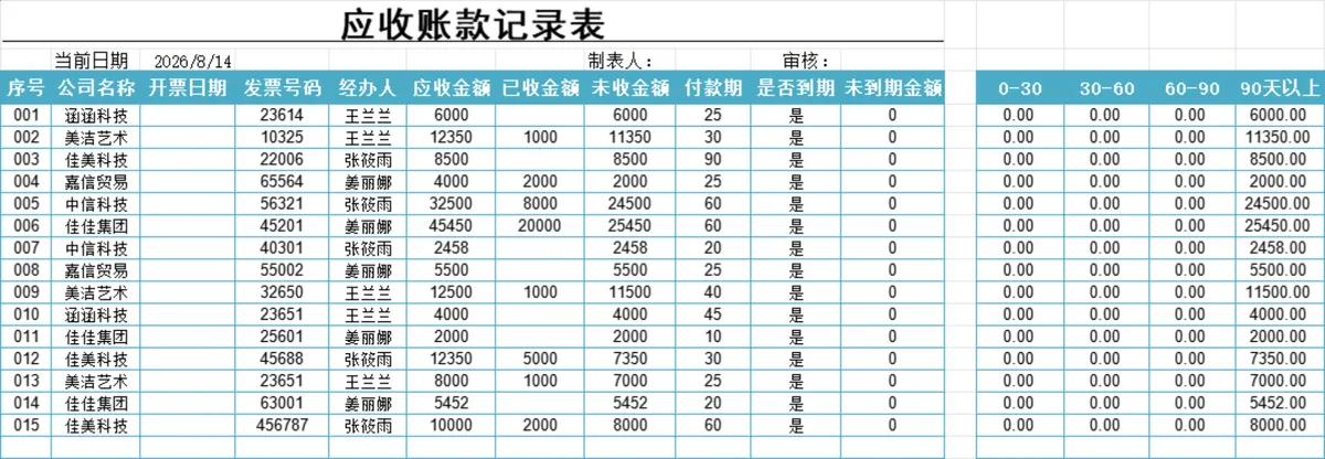 应收账款记录表及客户账龄分析财务管理Excel表格 - 第1页