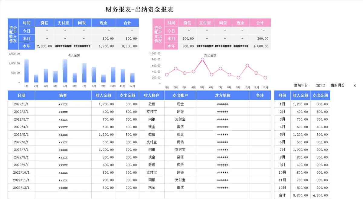 财务出纳资金收支统计报表Excel表格 - 第1页