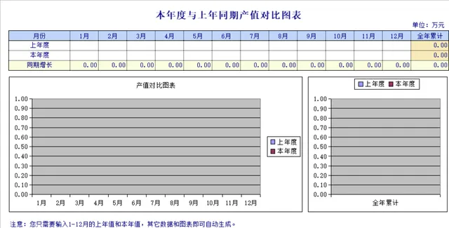 本年度与上年同期产值对比分析Excel表格 - 封面预览