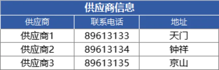 进销存管理系统Excel表格 含商品出入库库存统计查询管理功能 - 第3页