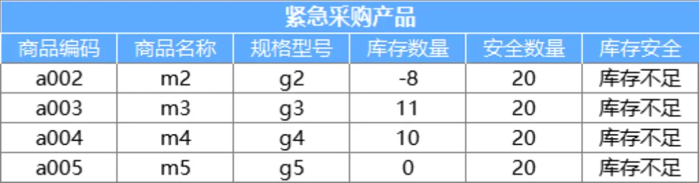 进销存智能对账管理系统Excel表格 含出入库统计财务汇总查询功能 - 第17页