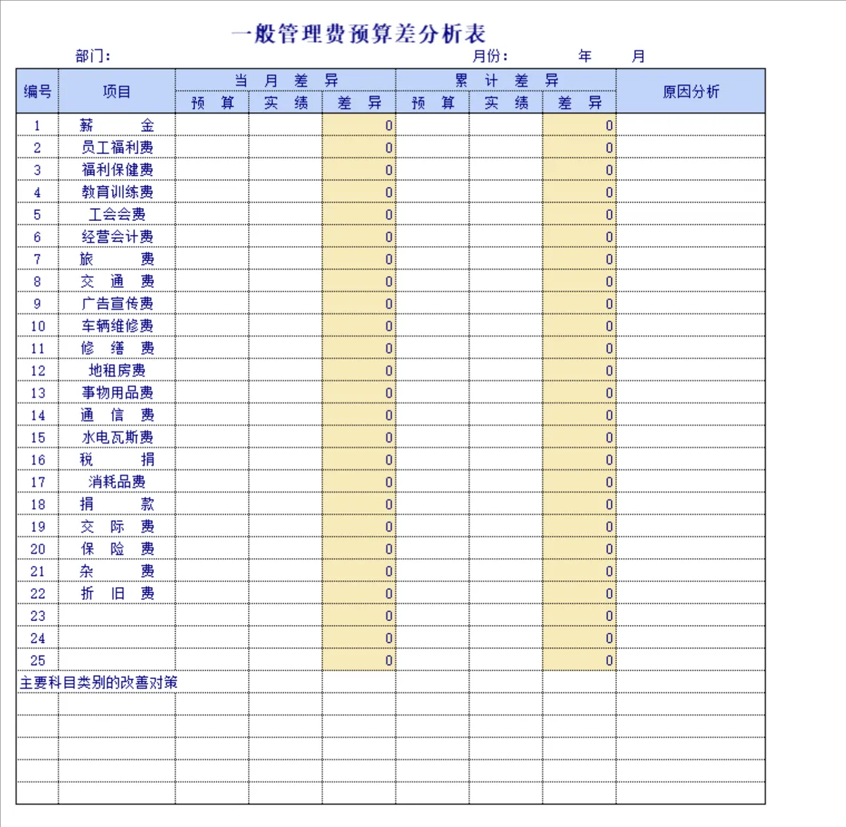 企业财务预算表及预算申请表全套财务管理Excel表格 - 第12页