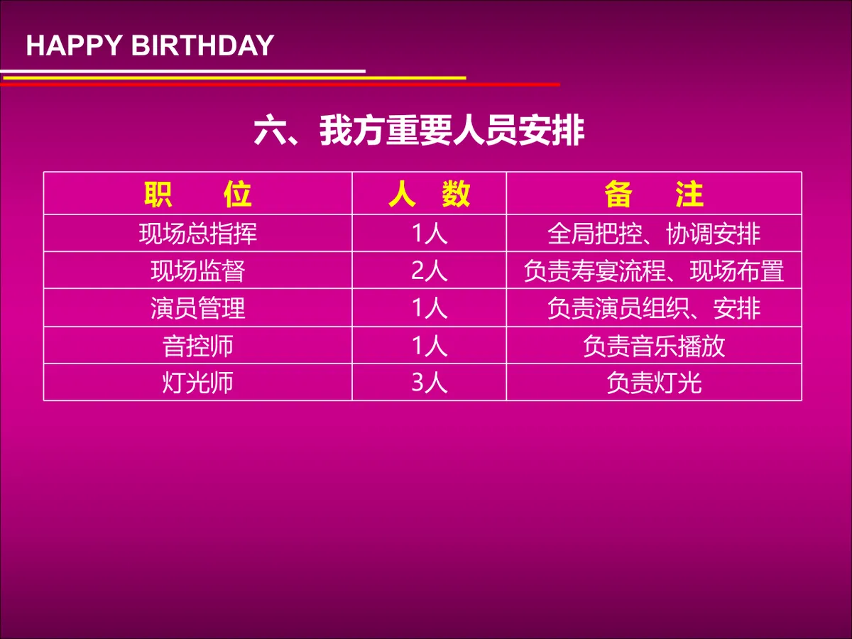 生日宴会策划方案PPT模板 寿宴活动流程布置演示素材 - 第10页