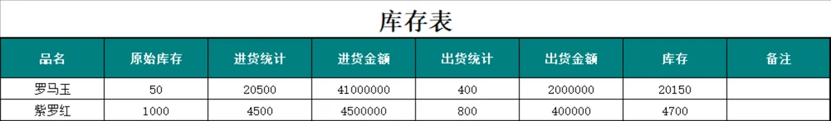 进销存管理系统Excel表格 含入库单出库单库存统计全套管理模板 - 第8页
