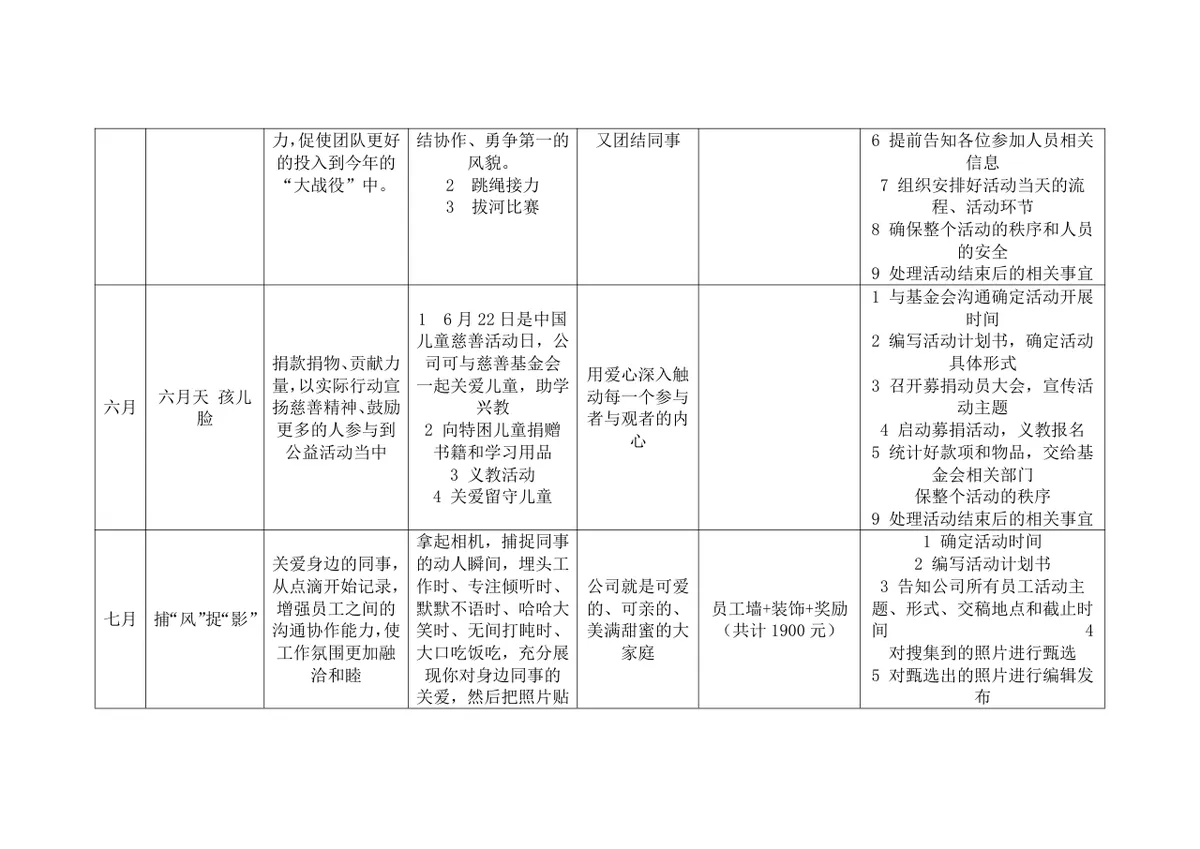 企业文化年度活动方案Word文档 含全年月度活动计划预算与执行细则 - 第3页