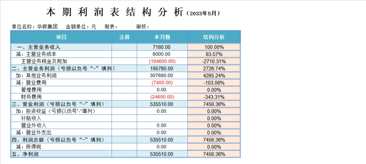 企业本月总分分类账及利润表财务核算Excel表格 - 第3页