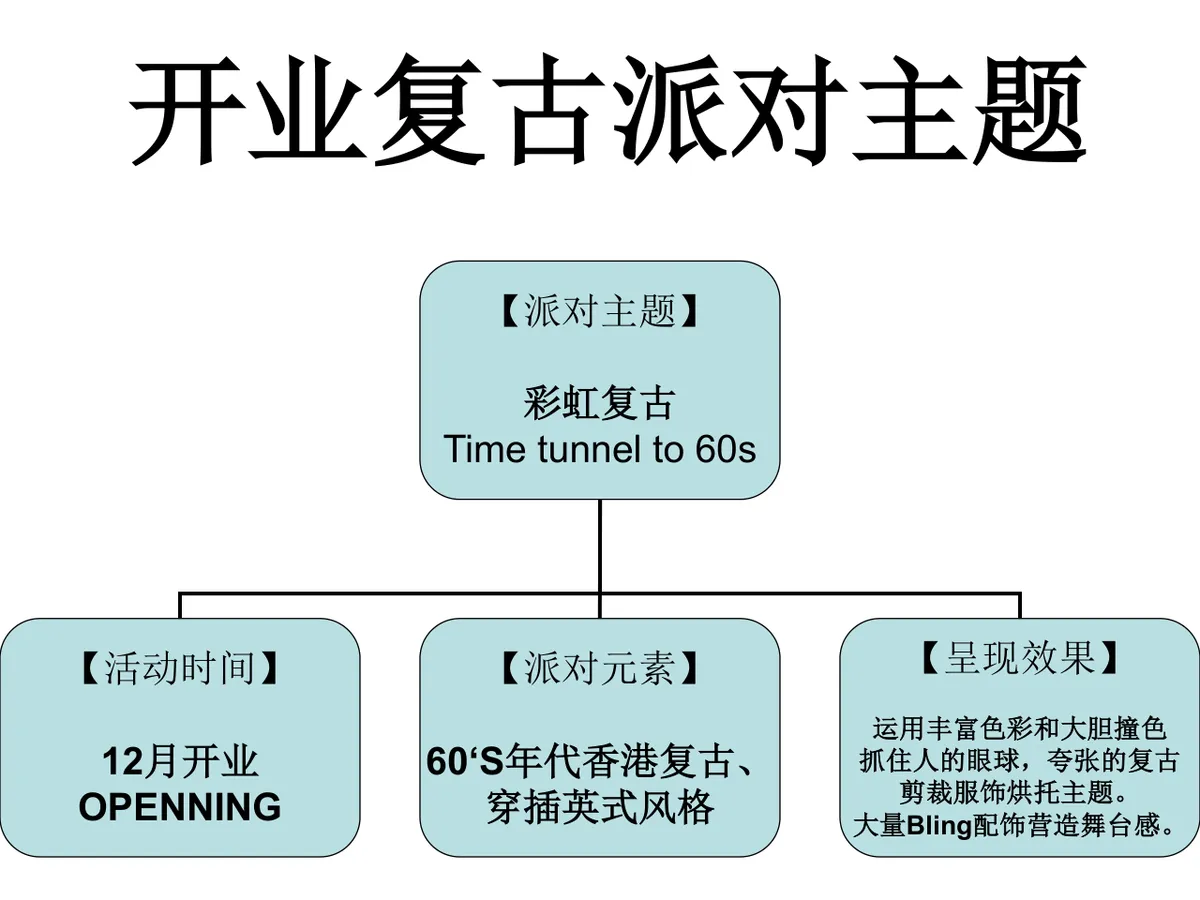 开业复古派对主题活动策划方案PPT模板 - 第1页