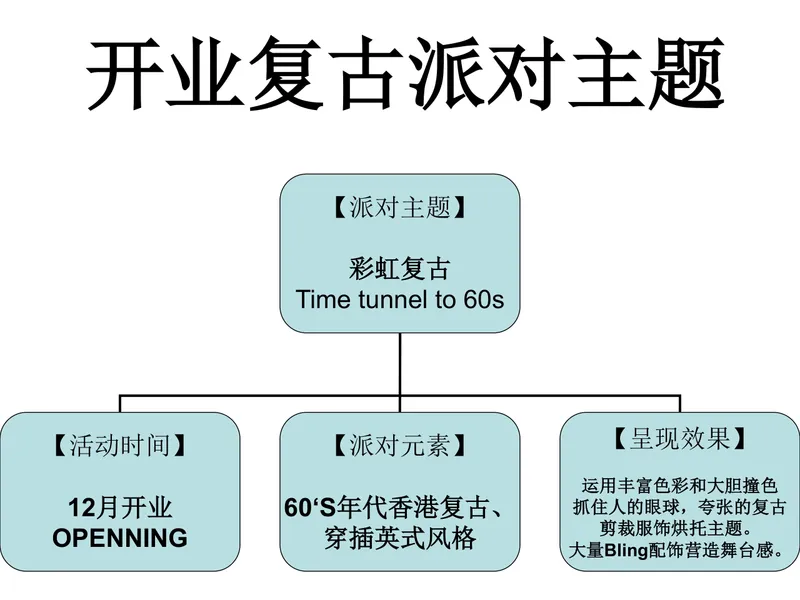 开业复古派对主题活动策划方案PPT模板 - 封面预览