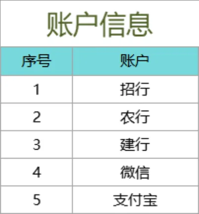 智能查询一键刷新年度收支分析财务收支记账系统Excel表格 - 第3页