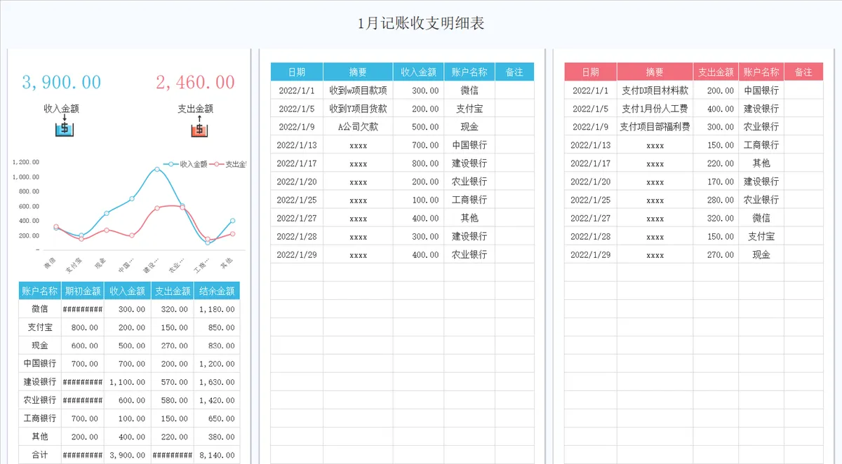 全年收支记账管理系统Excel表格 企业个人财务收支统计核算模板 - 第3页