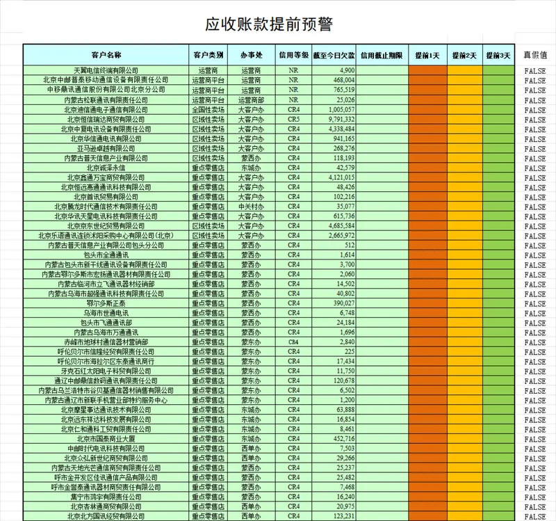 企业应收账款提前预警管理Excel表格 财务往来账款风险管控统计模板 - 封面预览