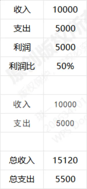 全年记账财务收支系统Excel表格 支持自动统计报表一键导出 - 第7页