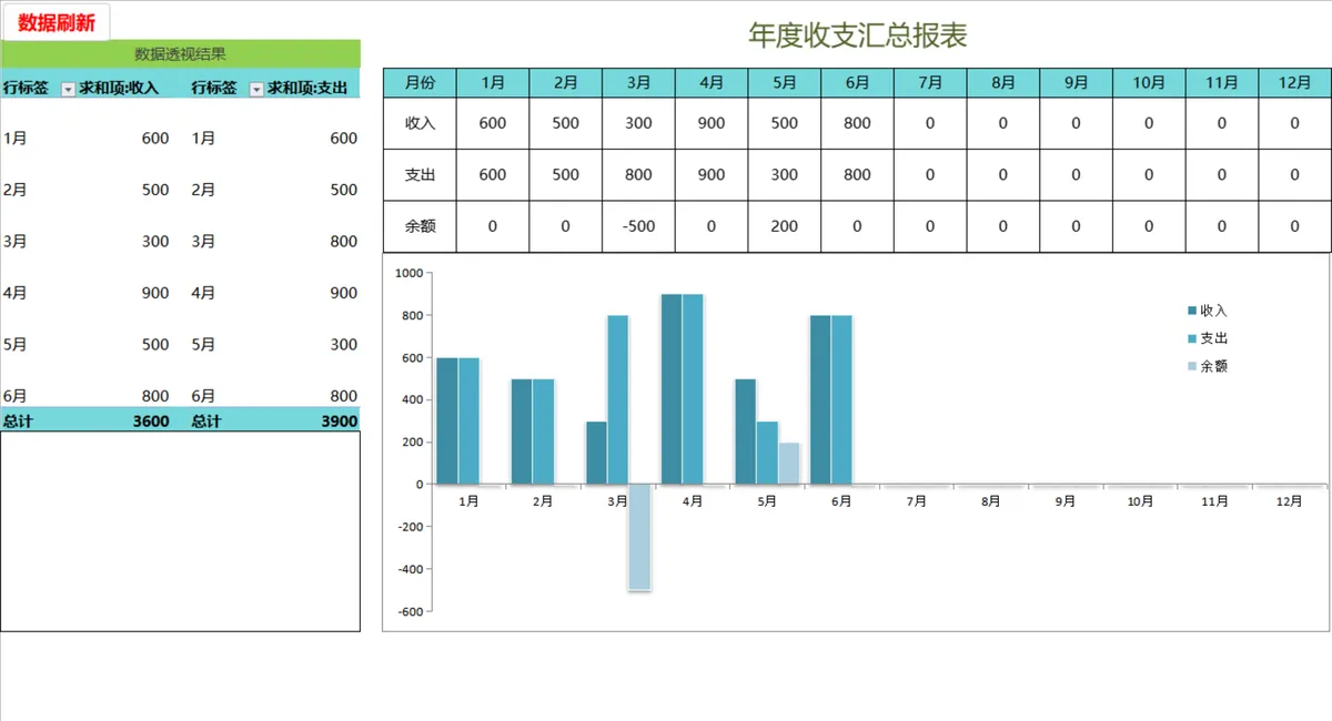 智能查询一键刷新年度收支分析财务收支记账系统Excel表格 - 第9页