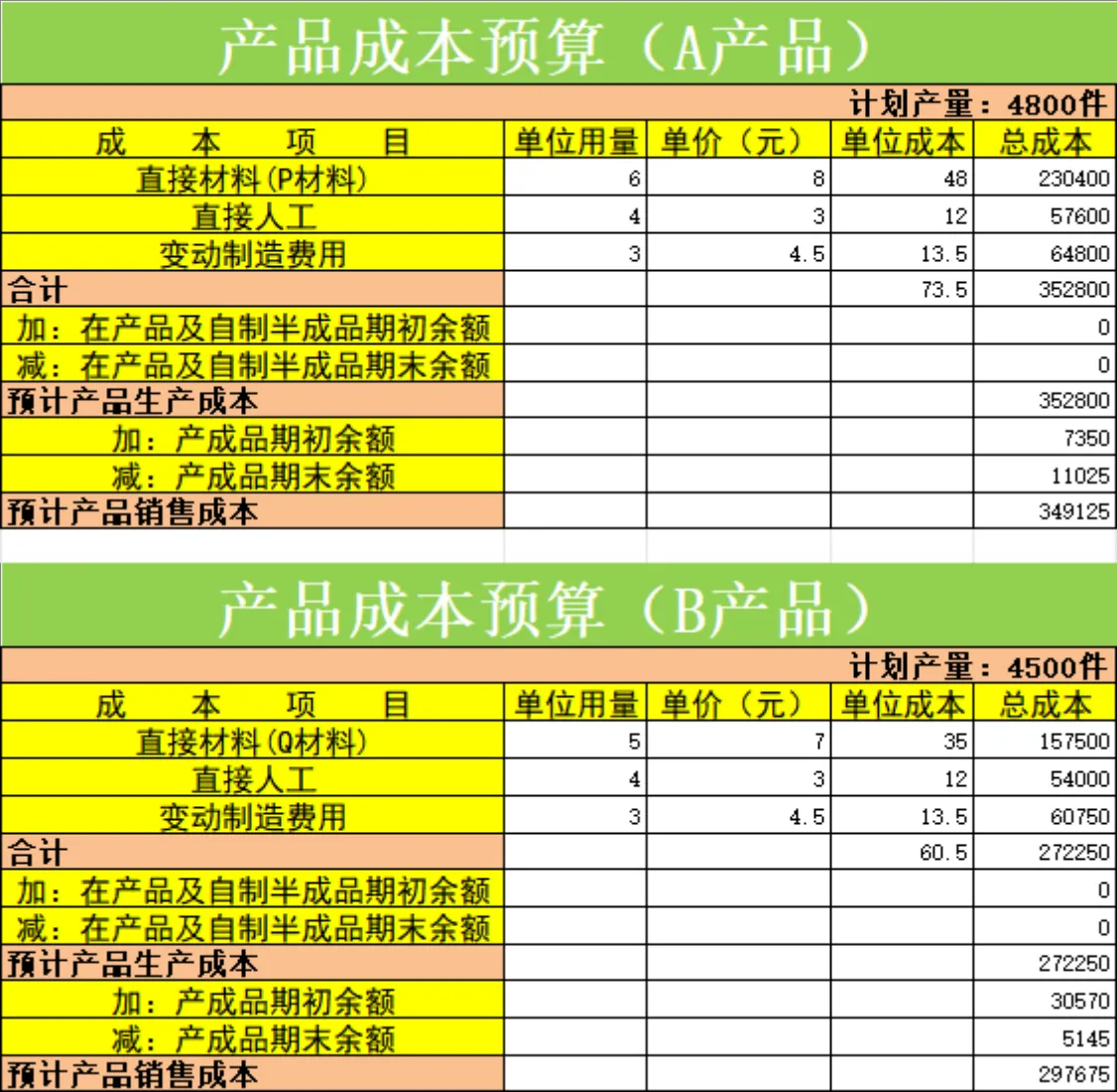 企业季度销售预算生产预算预计现金收入财务管理Excel表格 - 第6页