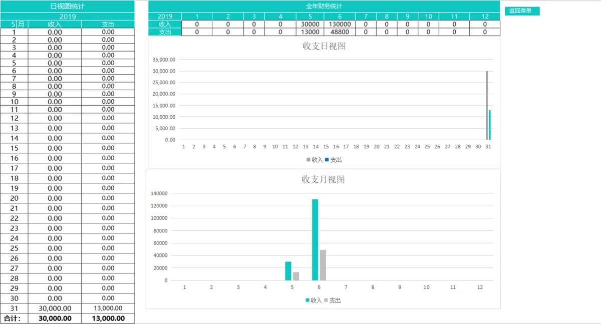 进销存管理系统Excel表格 含商品出入库库存查询财务汇总全功能 - 第17页