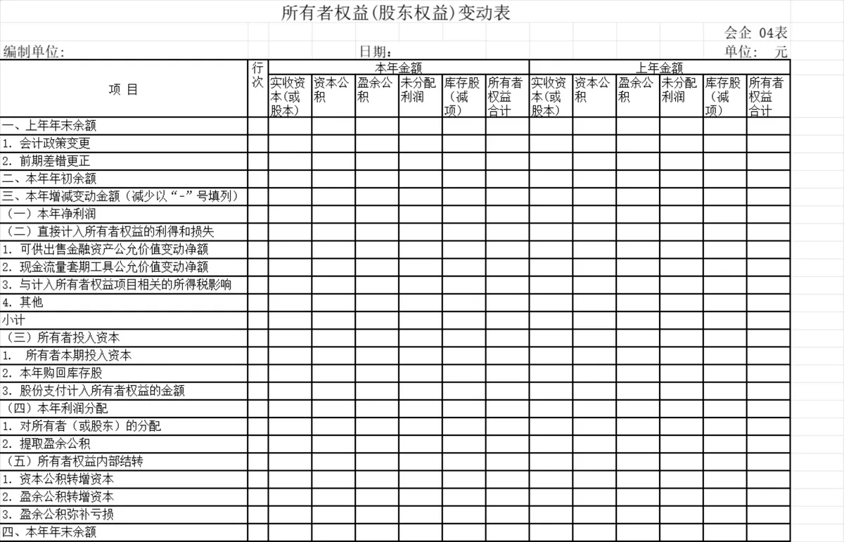 企业标准资产负债表利润表全套财务核算Excel表格模板 - 第4页