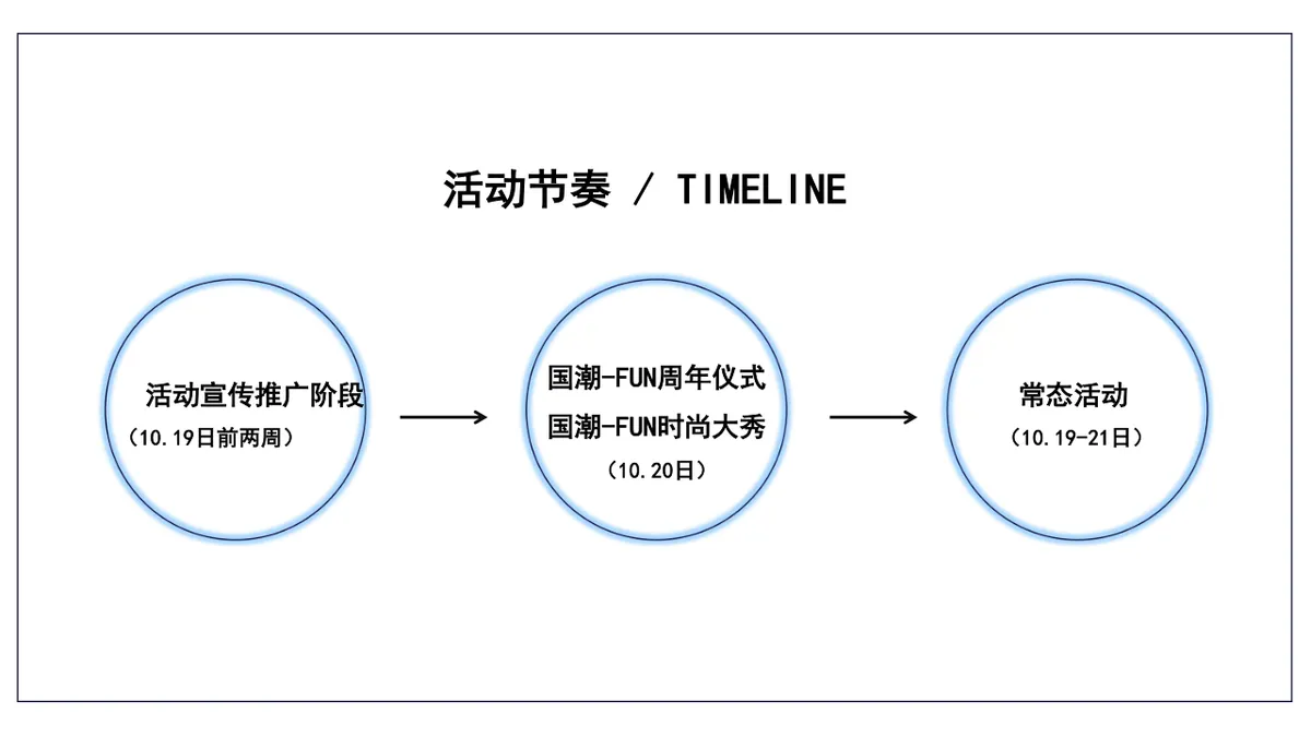 南坪重百商场周年庆活动策划案PPT模板 - 第22页