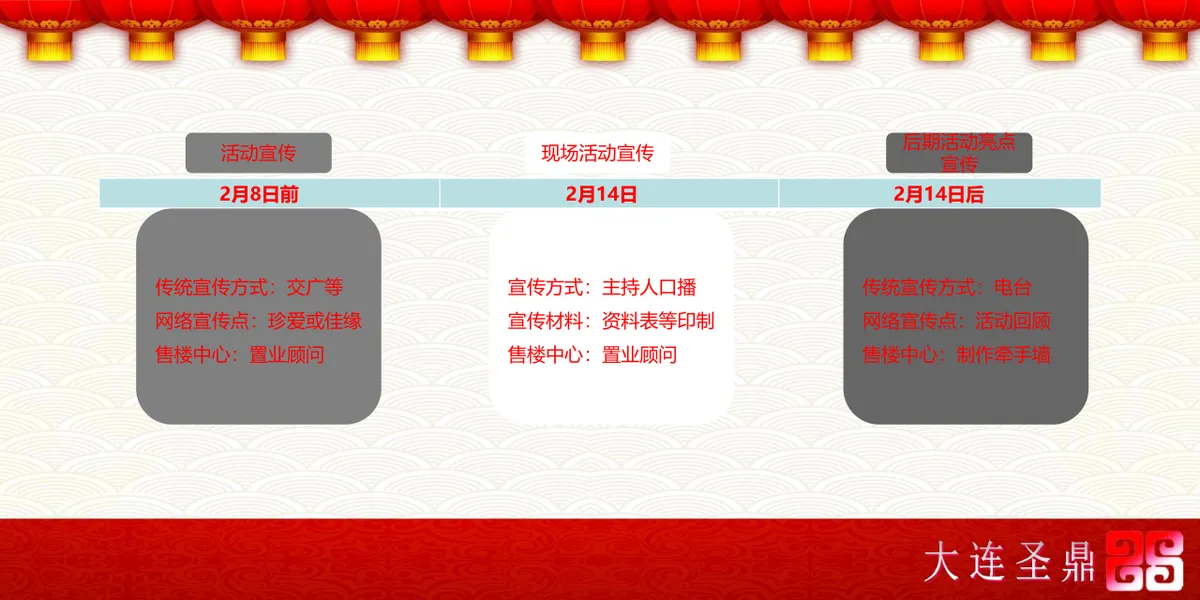 新年快乐春节营销活动策划PPT模板 - 第16页