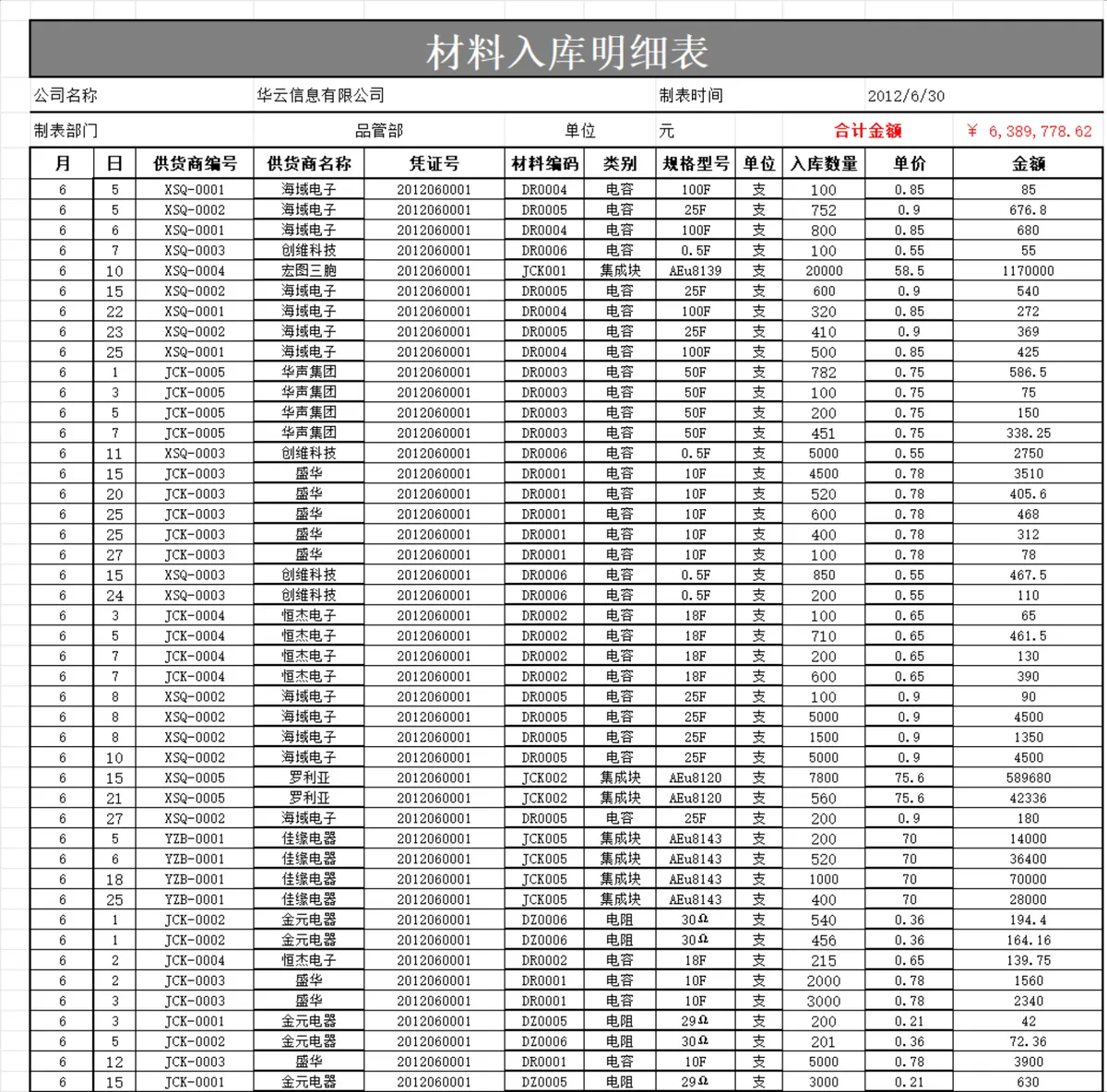 供应商材料基础数据表及材料入库明细财务管理Excel表格 - 第2页