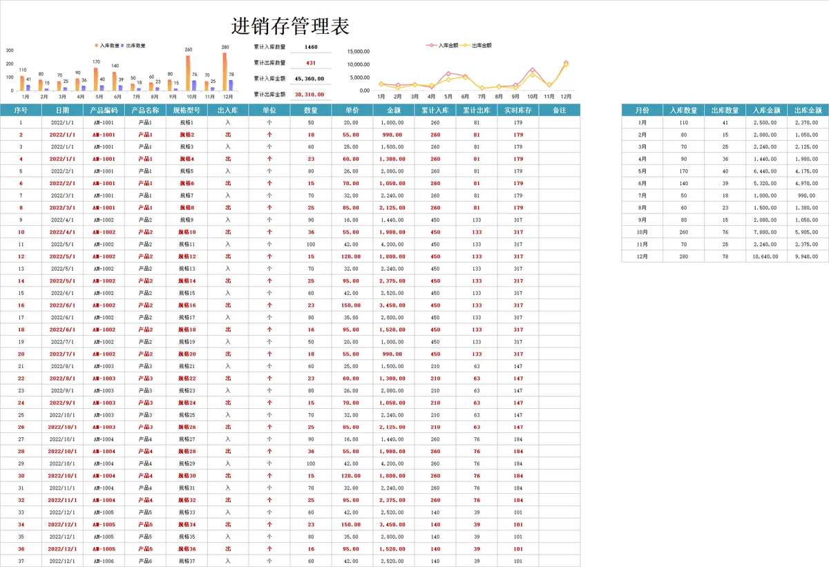 全自动可视化进销存管理Excel表格 含出入库数据统计与库存核算功能 - 第1页