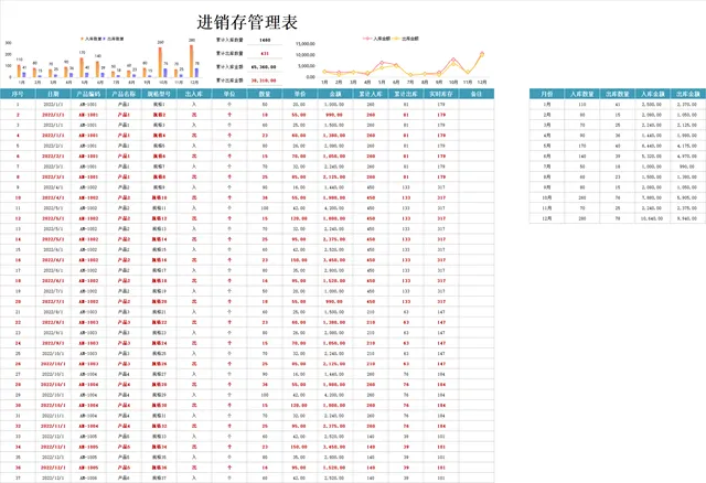全自动可视化进销存管理Excel表格 含出入库数据统计与库存核算功能 - 封面预览
