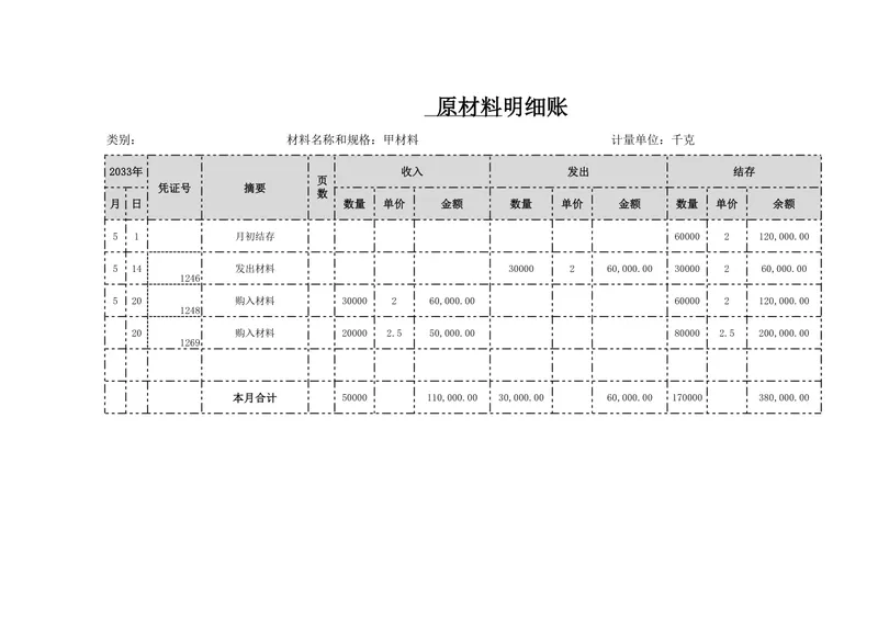 企业原材料明细记账Excel表格 用于物资收发存财务核算管理 - 封面预览