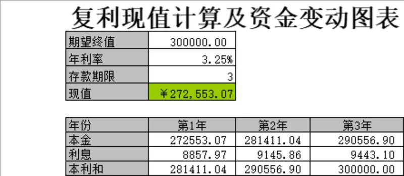 复利现值计算及资金变动数据分析Excel财务表格 - 封面预览