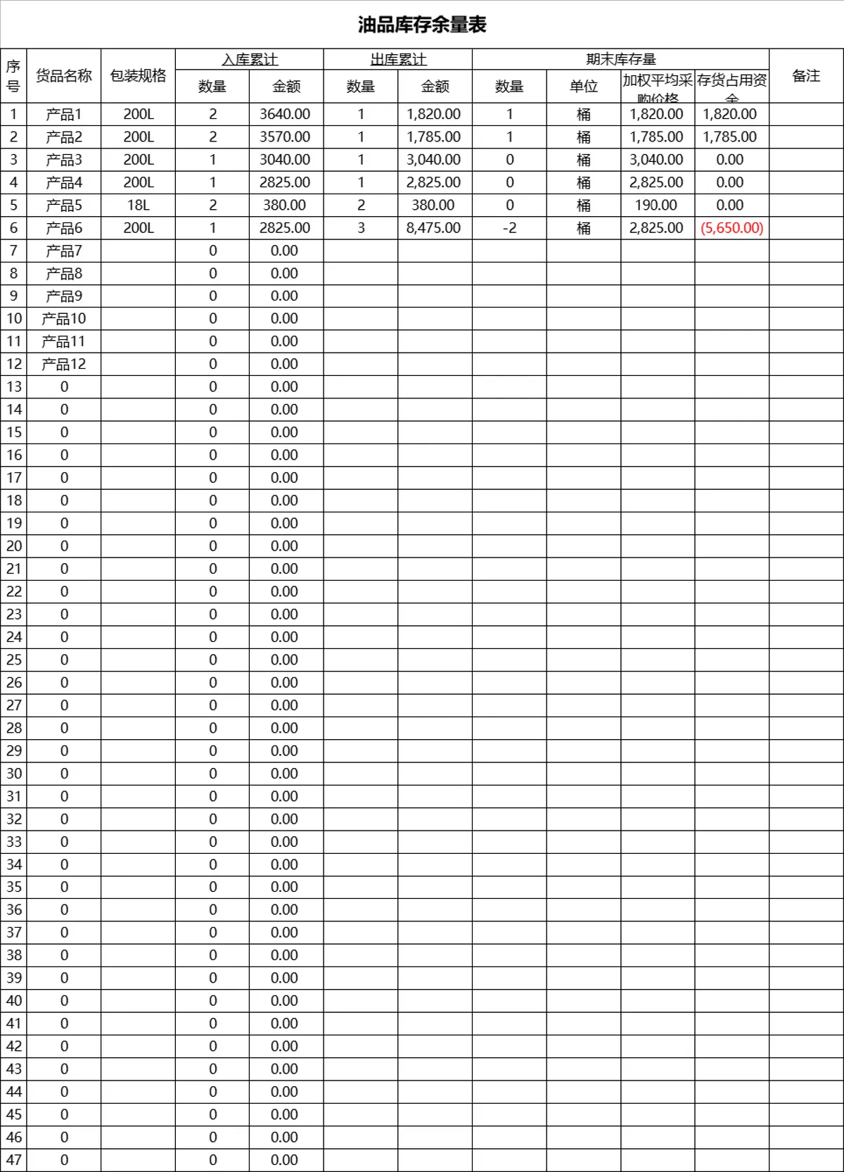 仓库管理系统Excel表格 含出入库库存统计基础资料登记全套仓储管理模板 - 第10页
