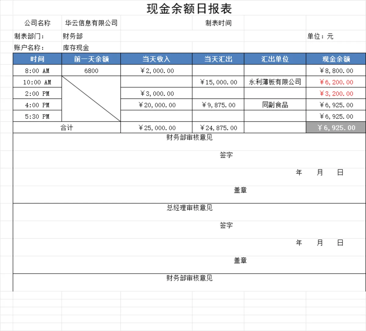 企业财务现金余额日报表Excel表格 日常资金收支统计核算管理模板 - 第1页