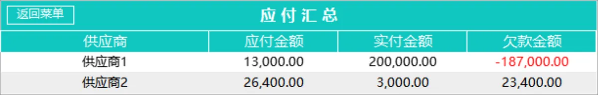 进销存管理系统Excel表格 含商品出入库库存查询财务汇总全功能 - 第11页