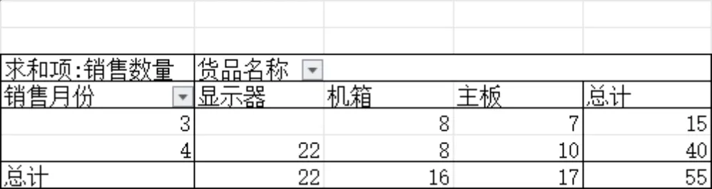 采购与销售业务收支统计Excel财务管理表格 - 第10页