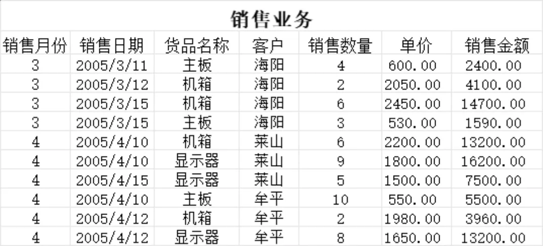 采购与销售业务收支统计Excel财务管理表格 - 第13页