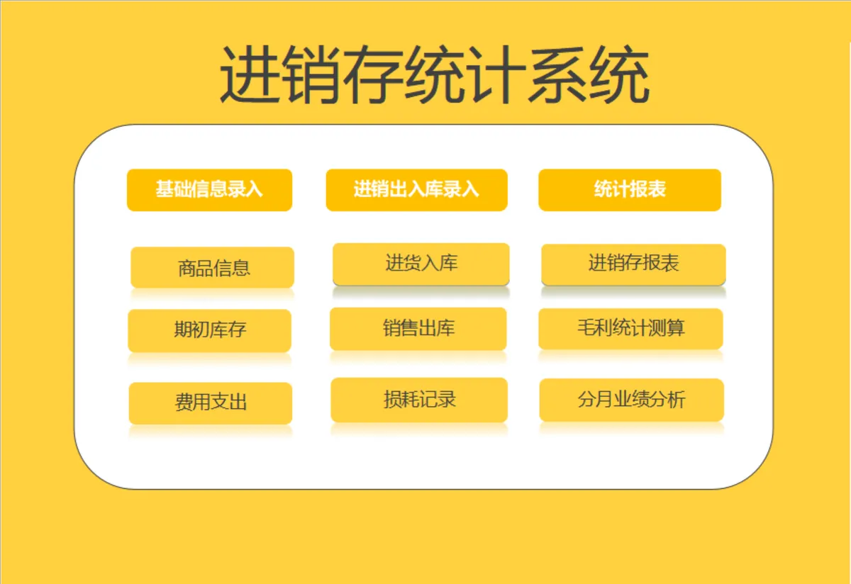 进销存统计系统Excel表格 含商品信息出入库登记毛利业绩分析功能 - 第1页