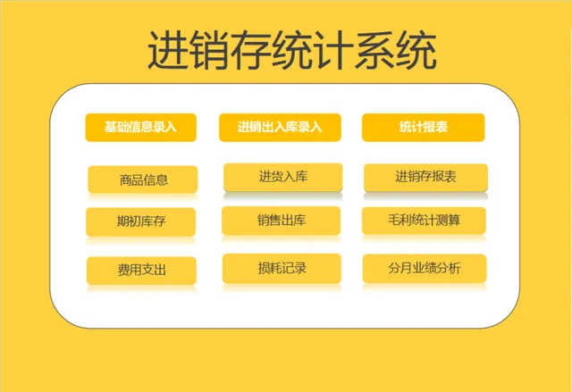 进销存统计系统Excel表格 含商品信息出入库登记毛利业绩分析功能 - 封面预览