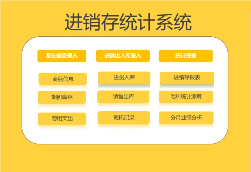 进销存统计系统Excel表格 含商品信息出入库登记毛利业绩分析功能 - 封面预览