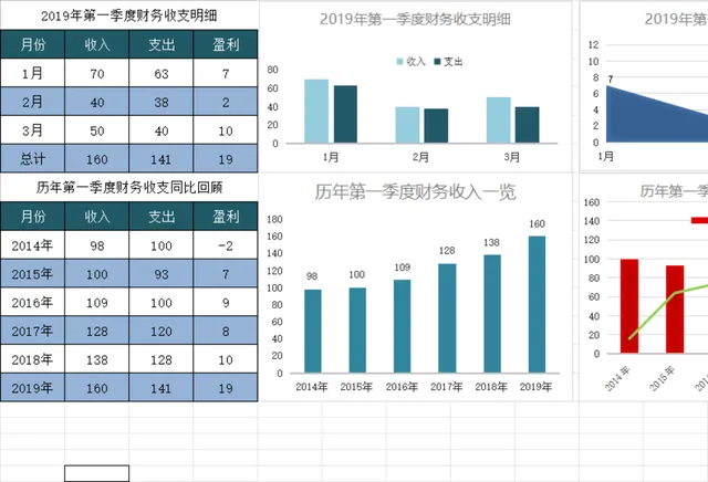 季度财务收支明细及历年同比数据分析Excel表格 - 封面预览