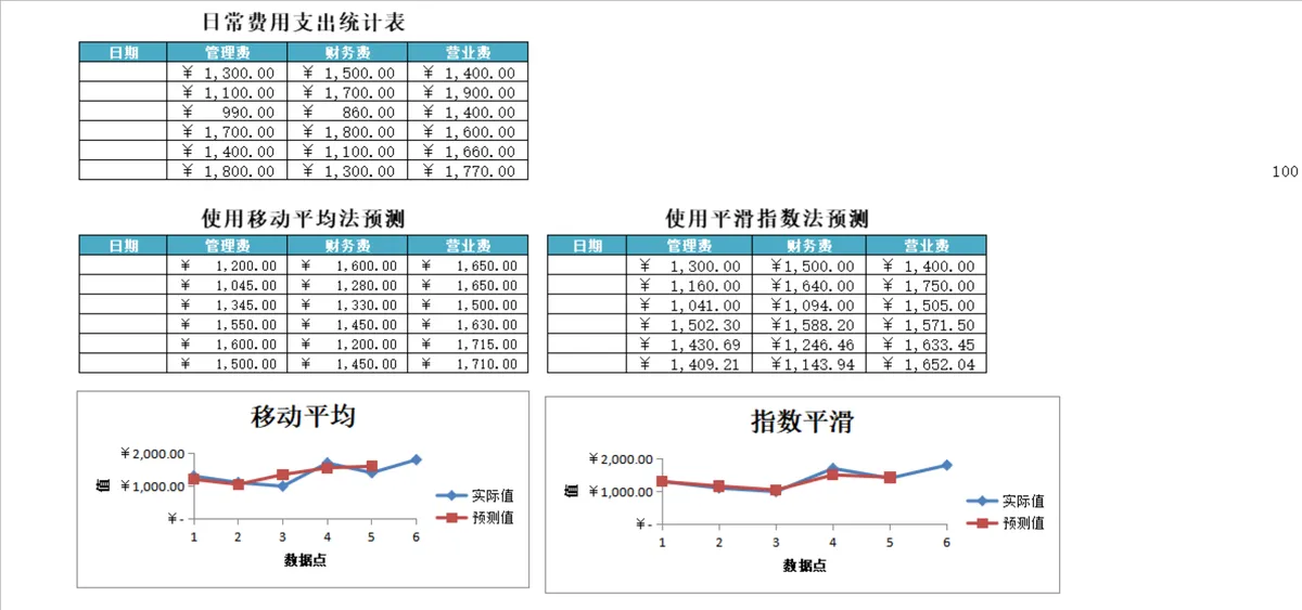 企业年度费用支出记录分类统计Excel财务表格 - 第3页